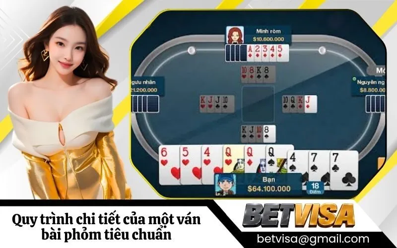 Quy trình chi tiết của một ván bài phỏm tiêu chuẩn